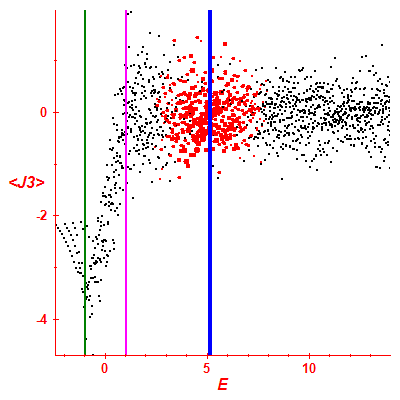Peres lattice <J3>